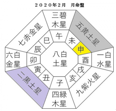 ２月 あなたの運勢 六白金星 ラソラ札幌 札幌市白石区のショッピングセンター