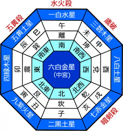今年の運勢 六白金星 ラソラ札幌 札幌市白石区のショッピングセンター
